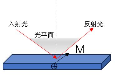 永磁材料与磁光光盘的区别