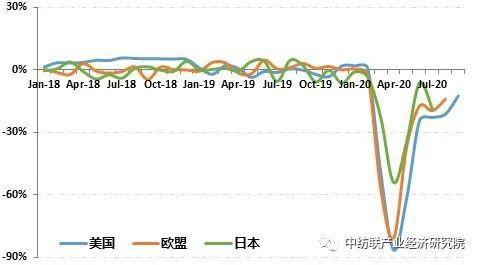 罗纹布和涤纶