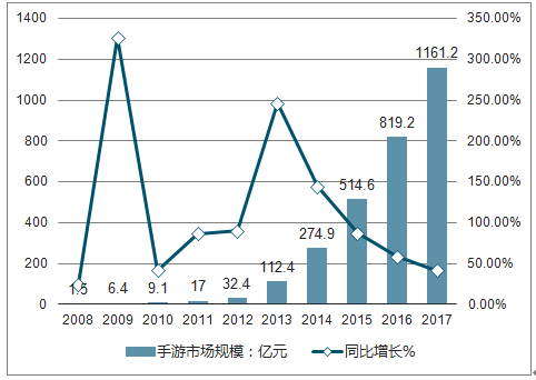 数码产品行业前景分析,战略性方案优化_Chromebook56.71.50