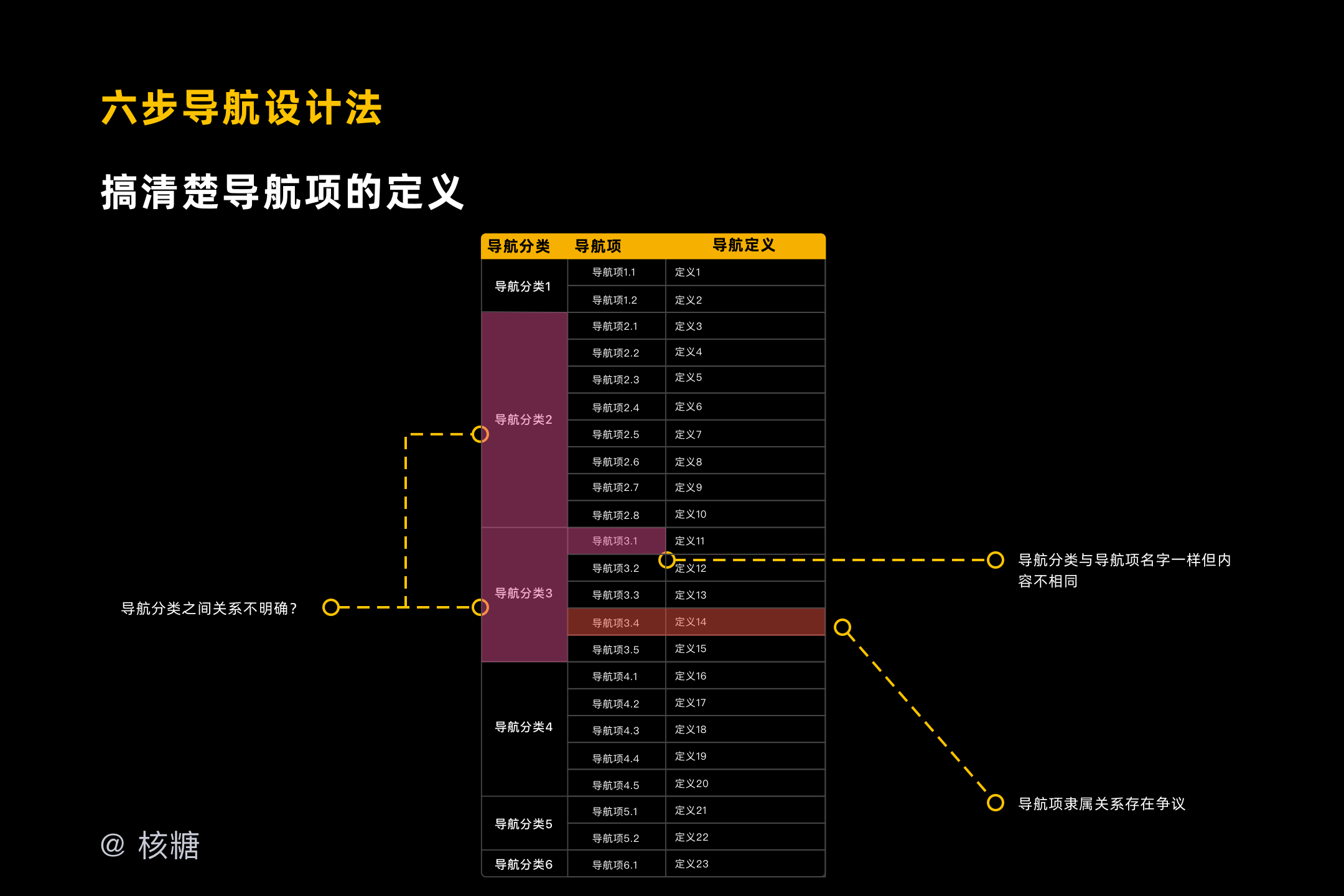 网卡的发展趋势