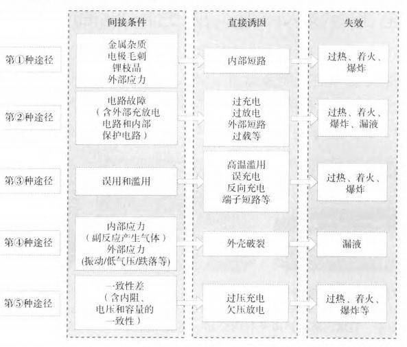 薄膜电池的优缺点分析,快速计划设计解答_ChromeOS90.44.97