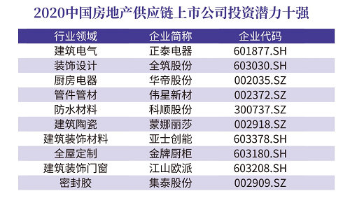 做表带厂工资高吗