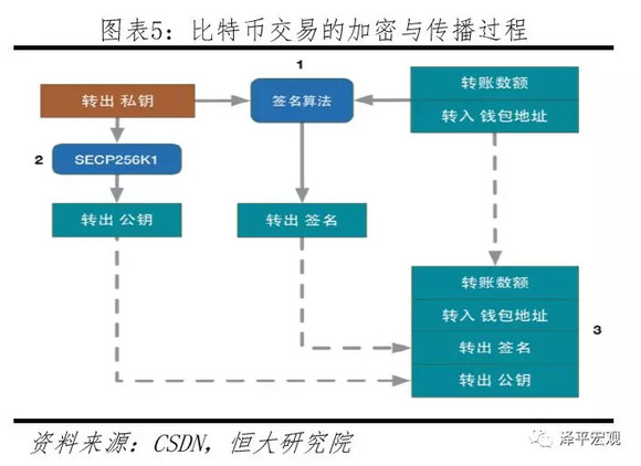 天馈系统的结构