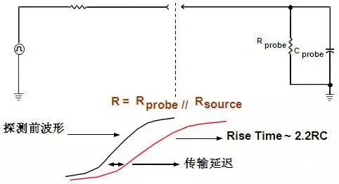 负载均衡的工作原理