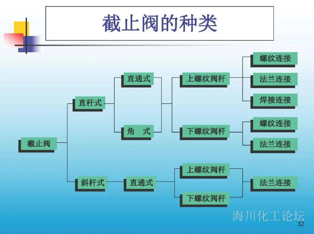 什么是仪表阀门