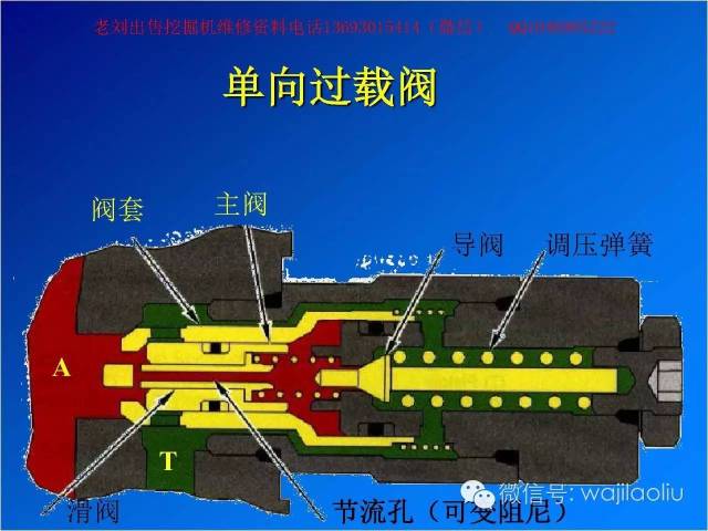 挖掘机挖到光缆的后果及应对措施,理论分析解析说明_定制版43.728