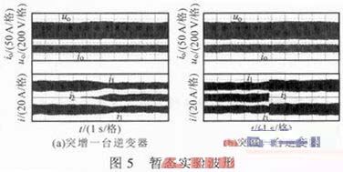 频率电压控制装置有哪些