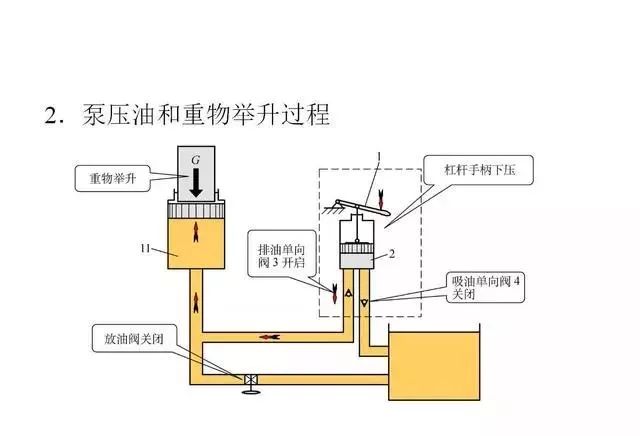 塑料制品与反应器的原理图解