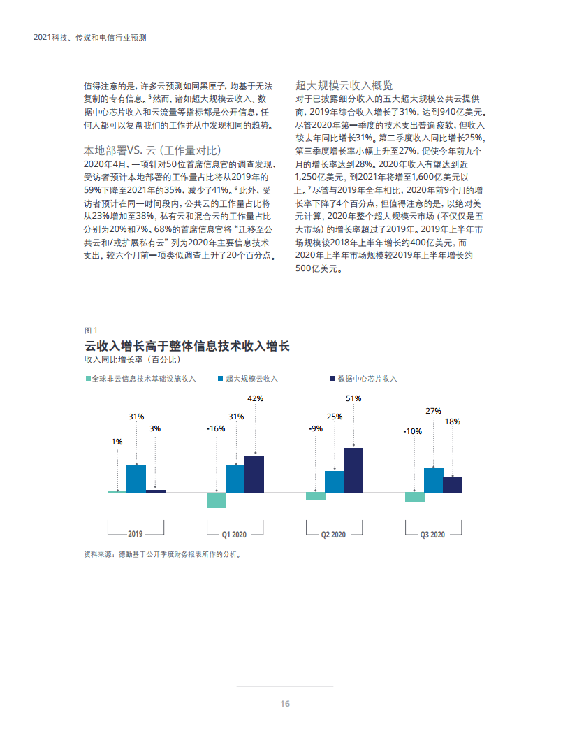 LED灯行业前景展望,功能性操作方案制定_Executive99.66.67