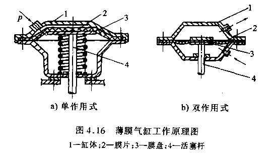 镀锌管连接件配件