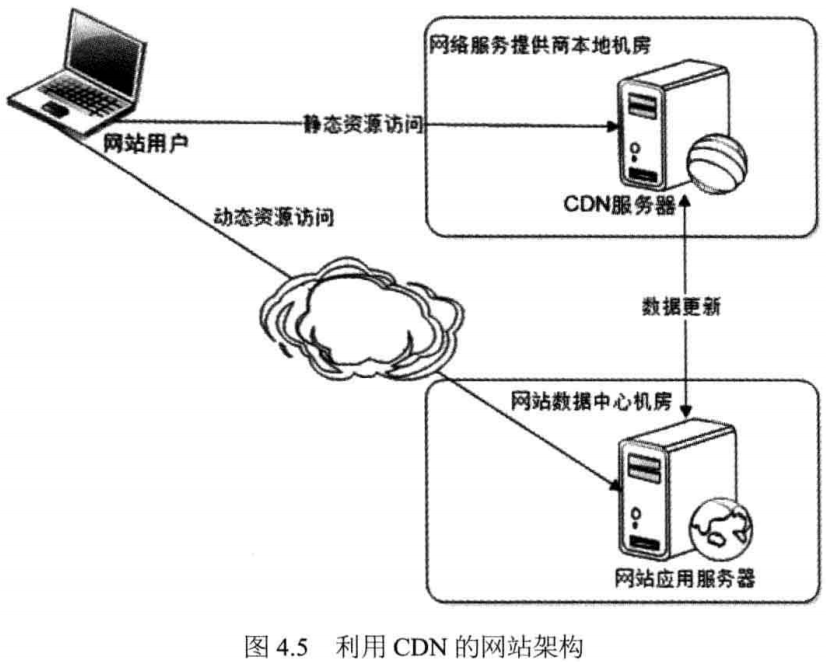 其它水晶工艺品与电导仪的组成结构