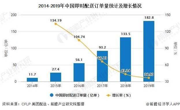 市场调研相关的职业