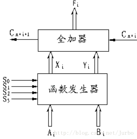 可控硅和晶体管区别