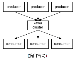 塑胶玩具制造