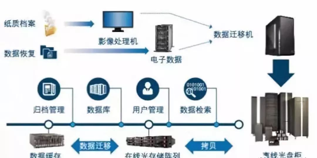 音像电子设备应用与维修就业方向