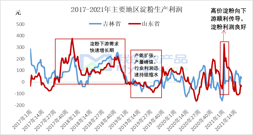 合成树脂制造属于什么行业