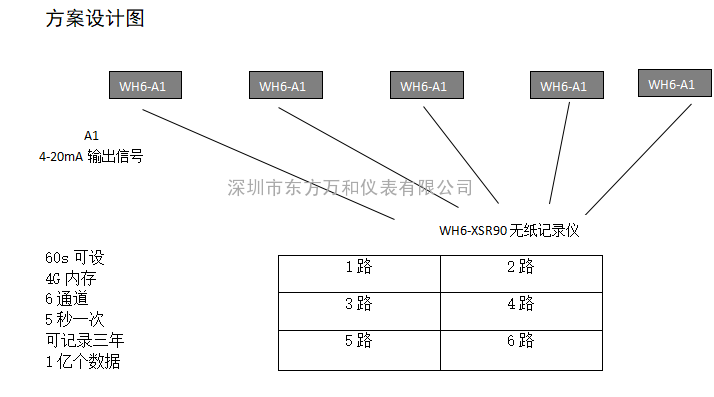 液位测量仪表安装规范