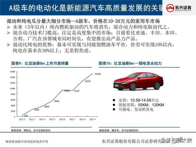 科技对汽车市场的影响