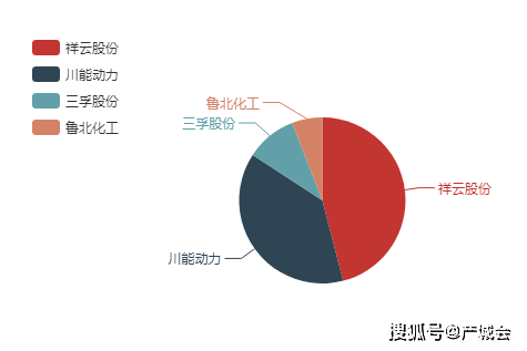 有色轻金属包括哪些