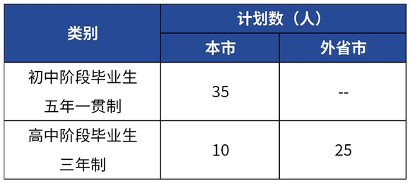 人工智能专业学校有哪些