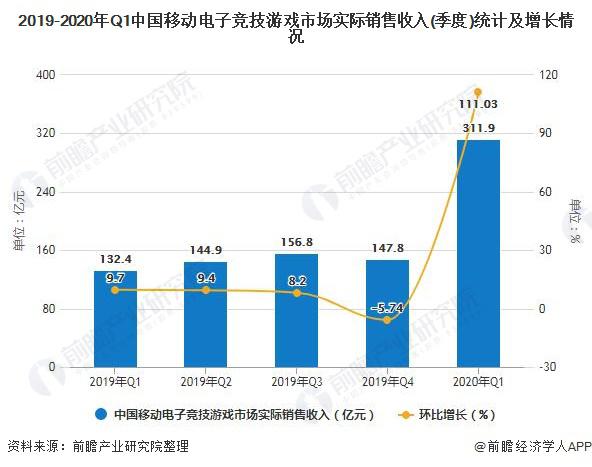 游戏对经济社会发展最新数据