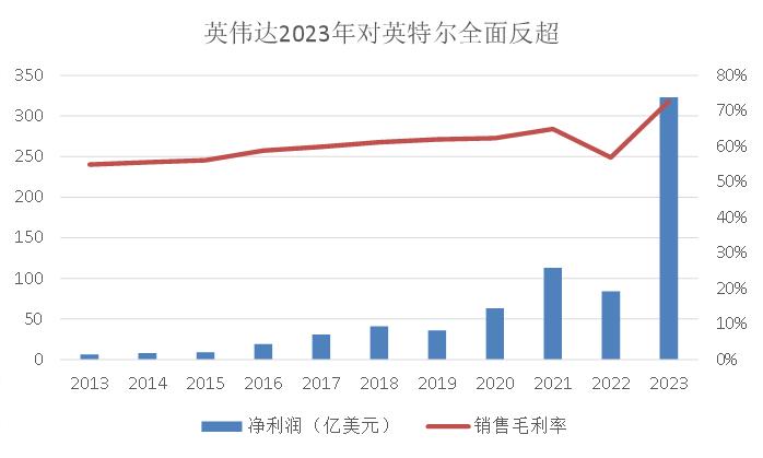 英伟达市值解析，超越想象的科技巨头价值多少亿？