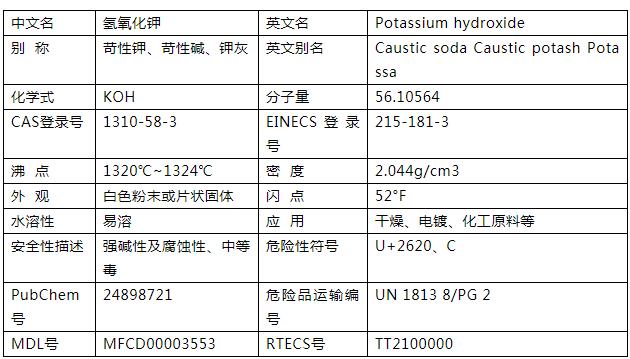 脱毛剂主要成分