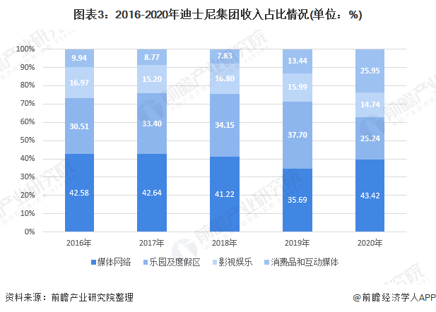 中国娱乐圈和韩国娱乐圈对比