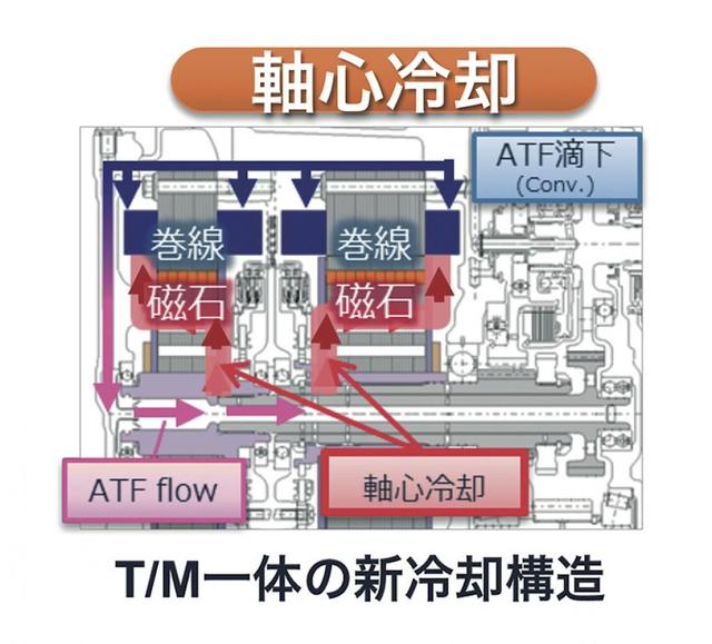 变速器安全装置的种类和作用