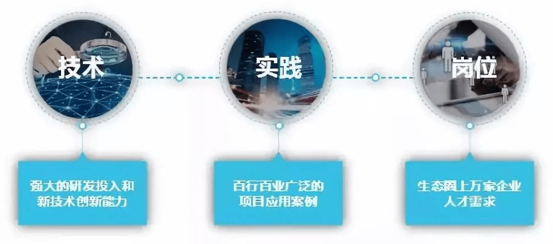 防火涂料与人工智能的未来就业方向