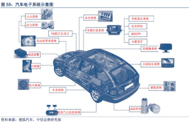 彩票小汽车是什么软件