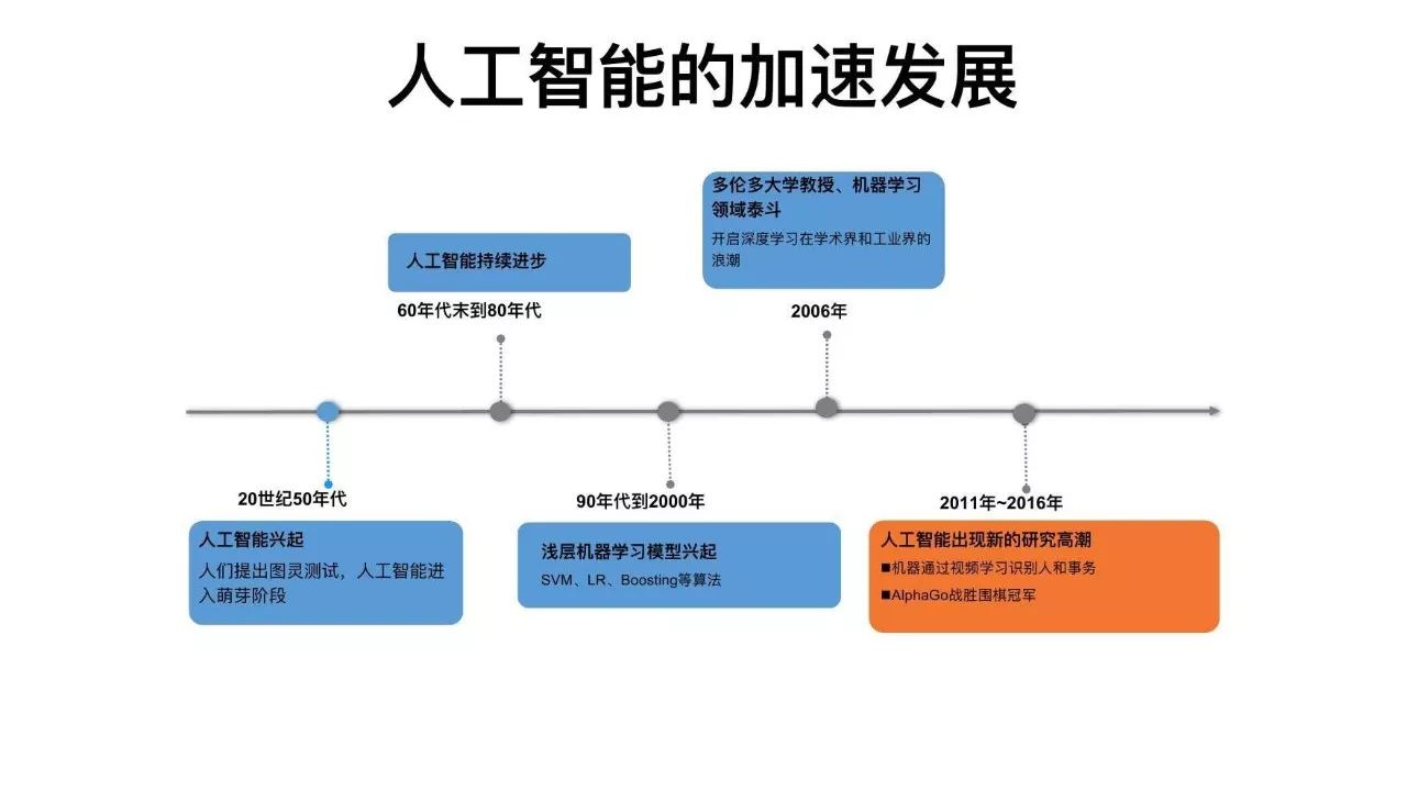 库存金属材料与人工智能方向课题研究