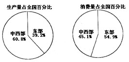 经济发展对国际关系的影响