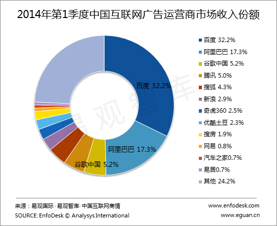 市场调研和行业研究