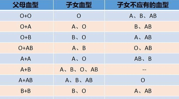 o血型跟o血型会溶血吗