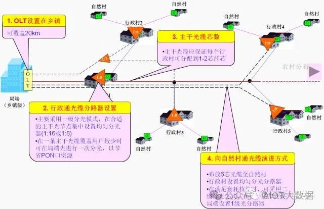 传输设备和数据设备