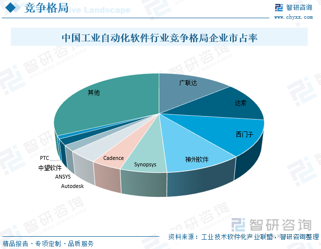 可控硅晶圆