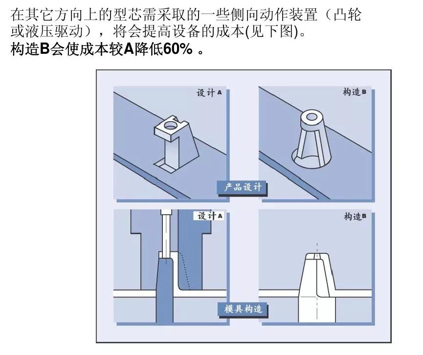 塑料件毕业设计