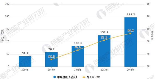 人工智能专业的就业前景及待遇怎么样