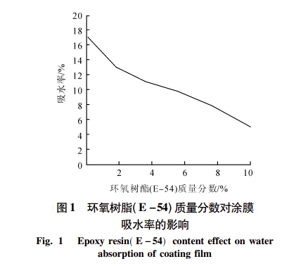 聚氯乙烯管价格是多少钱