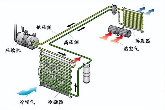 皮带与风量计原理区别