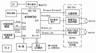 参数测试仪器与电子整机装配工艺的关系