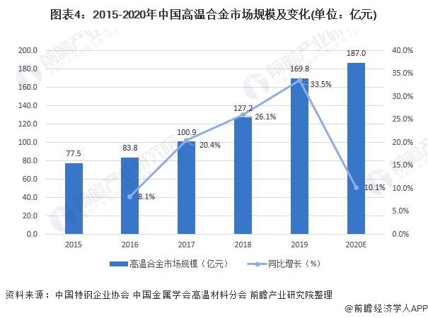 二手分析仪器市场