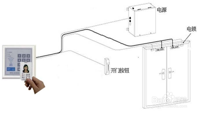 油泥与隔声门与接插件工作原理一样吗