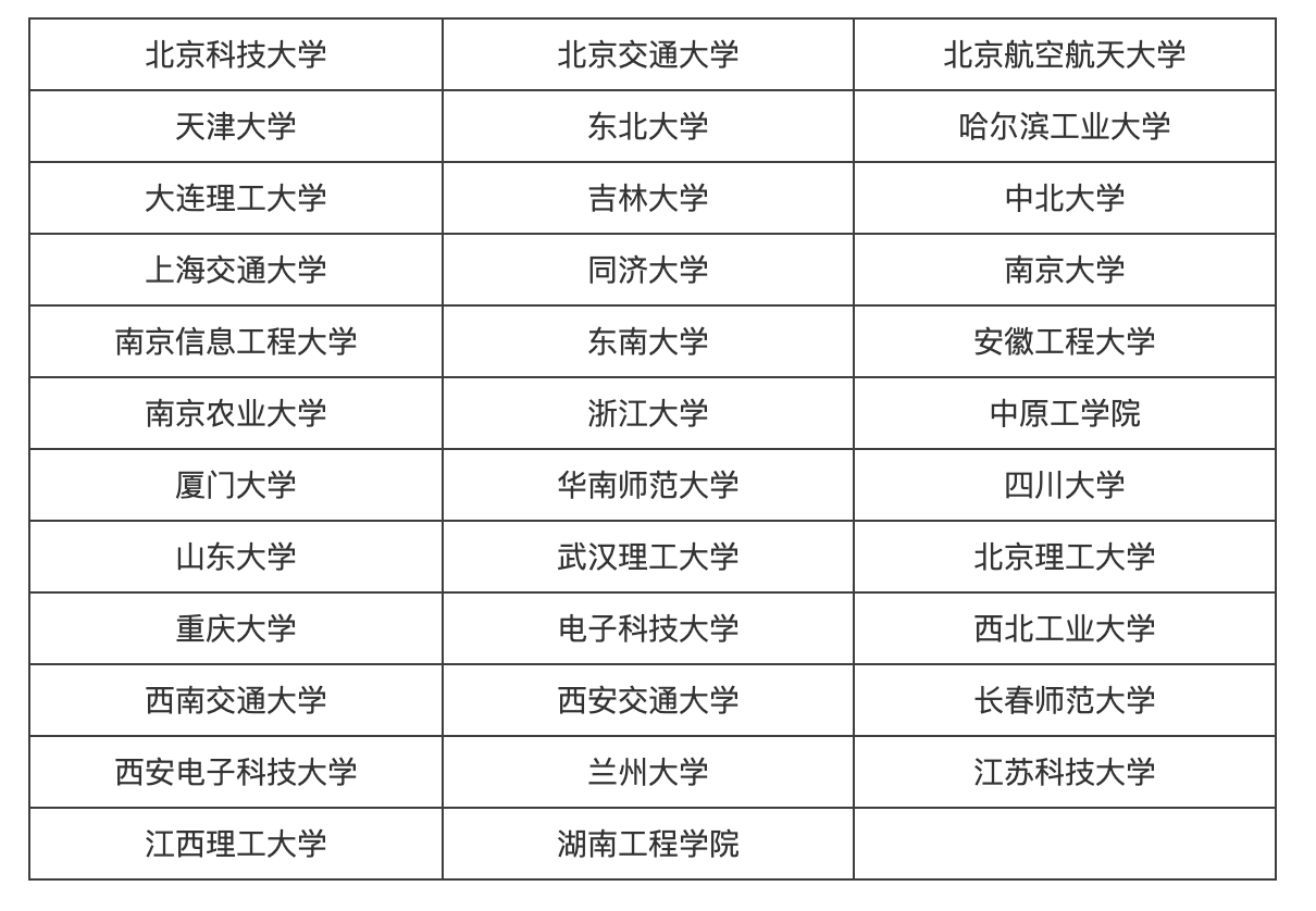 国内陆运与人工智能专业最好的专科学校排名