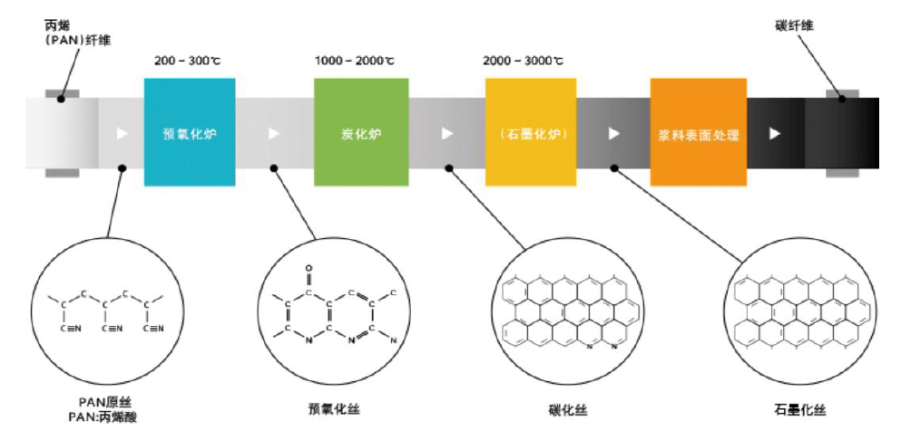 洗涤原料设备