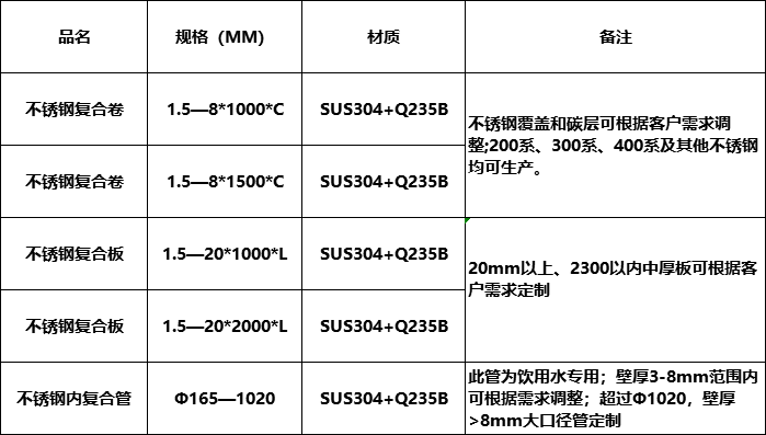 石油蜡产品有哪些