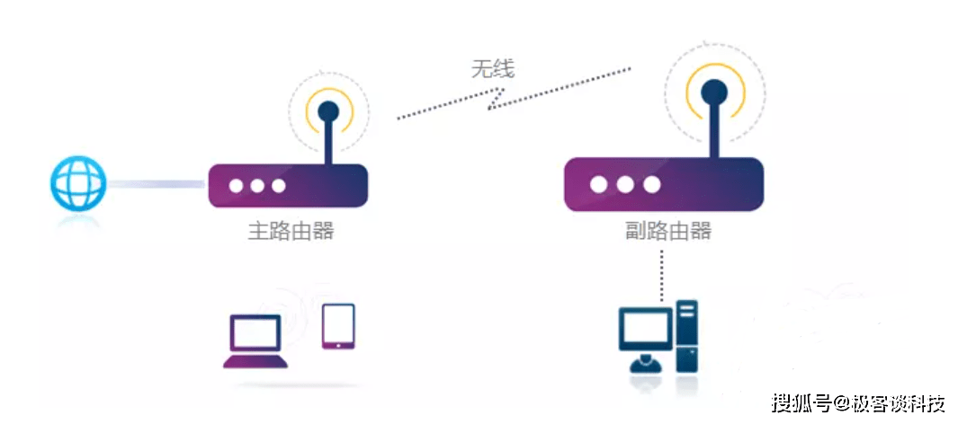 智能网卡的主要特点