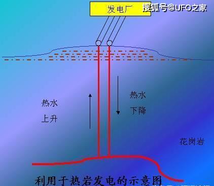 烷烃在能源中的利用