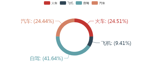 娱乐热度排行榜